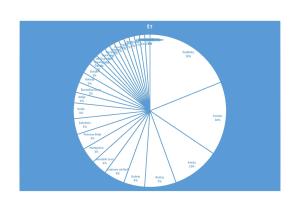 delez okuzb po krajih na Tolminskem